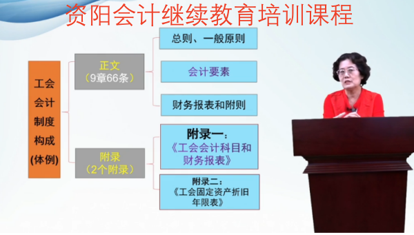 參加2024年資陽初級職稱人員參加繼教學(xué)習(xí)之前需要做信息采集嗎 參加2024年資陽初級職稱人員參加繼教學(xué)習(xí)之前需要做信息采集嗎